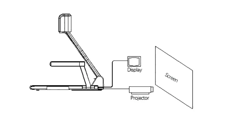 NEW Top 10 Arts Industrial Cor - Document Camera Visualizer 评论和价格